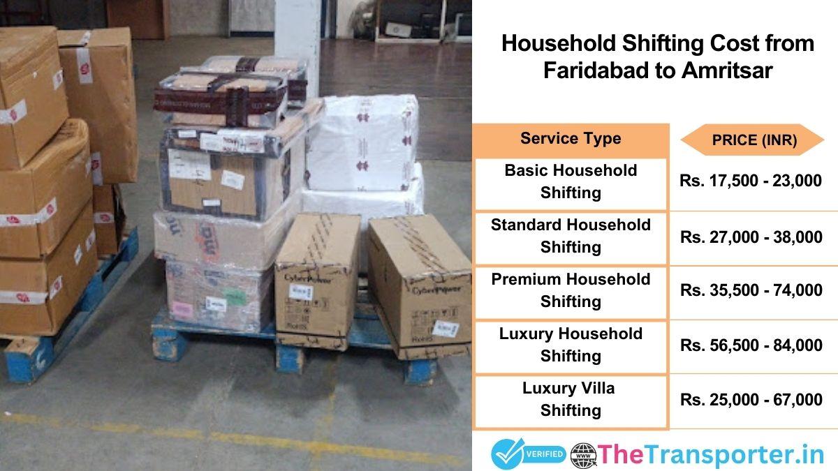 Household shifting charges list from Faridabad to Amritsar