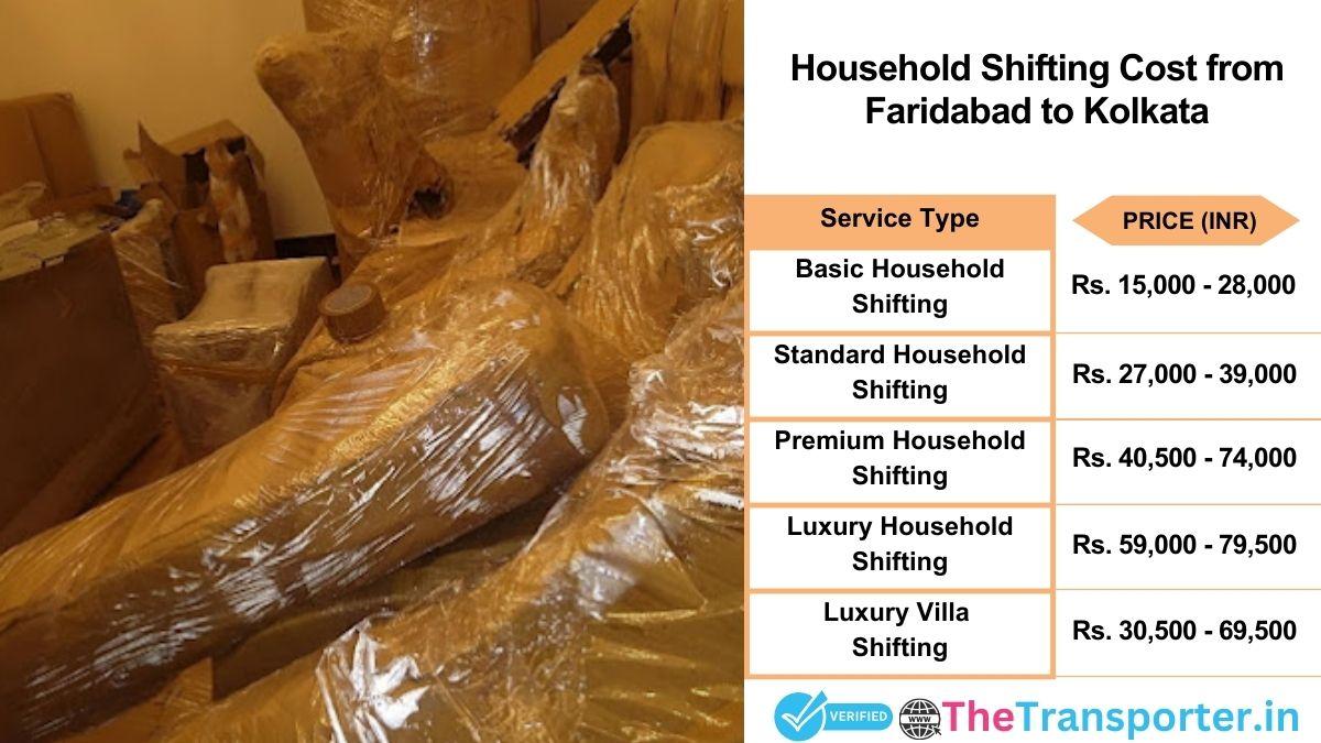 Household shifting charges list from Faridabad to Kolkata