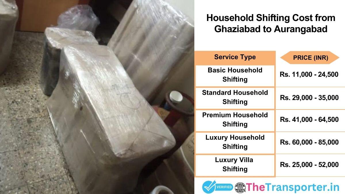 Household shifting charges list from Ghaziabad to Aurangabad