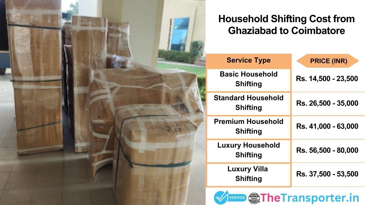 Household shifting charges list from Ghaziabad to Coimbatore
