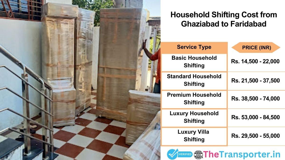 Household shifting charges list from Ghaziabad to Faridabad