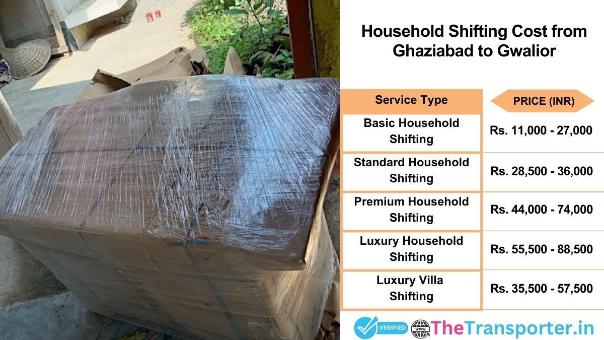 Household shifting charges list from Ghaziabad to Gwalior