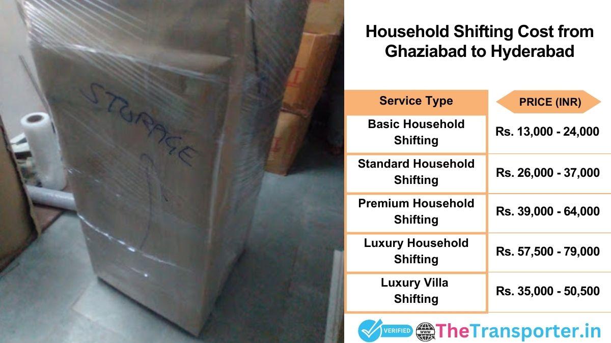 Household shifting charges list from Ghaziabad to Hyderabad