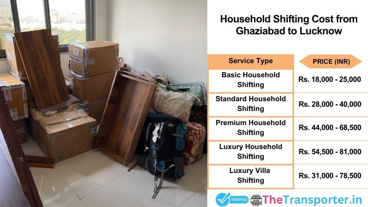Household shifting charges list from Ghaziabad to Lucknow