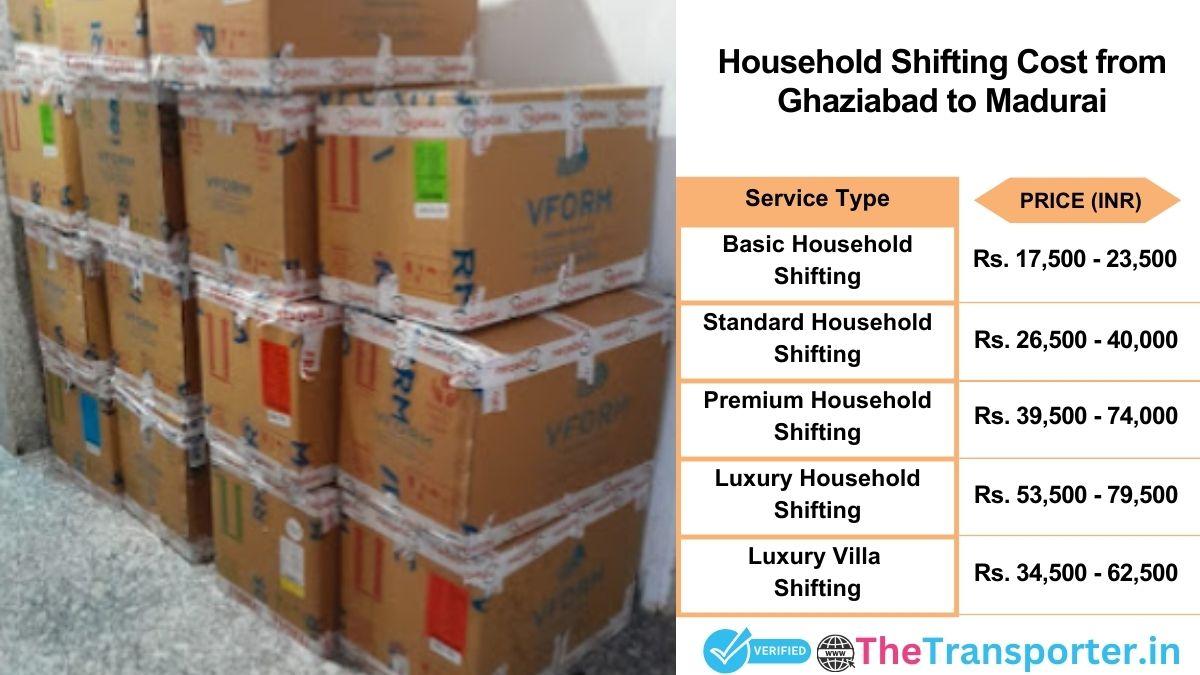 Household shifting charges list from Ghaziabad to Madurai