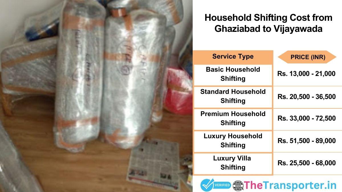Household shifting charges list from Ghaziabad to Vijayawada