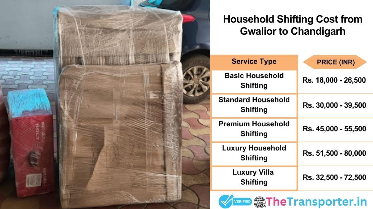 Household shifting charges list from Gwalior to Chandigarh