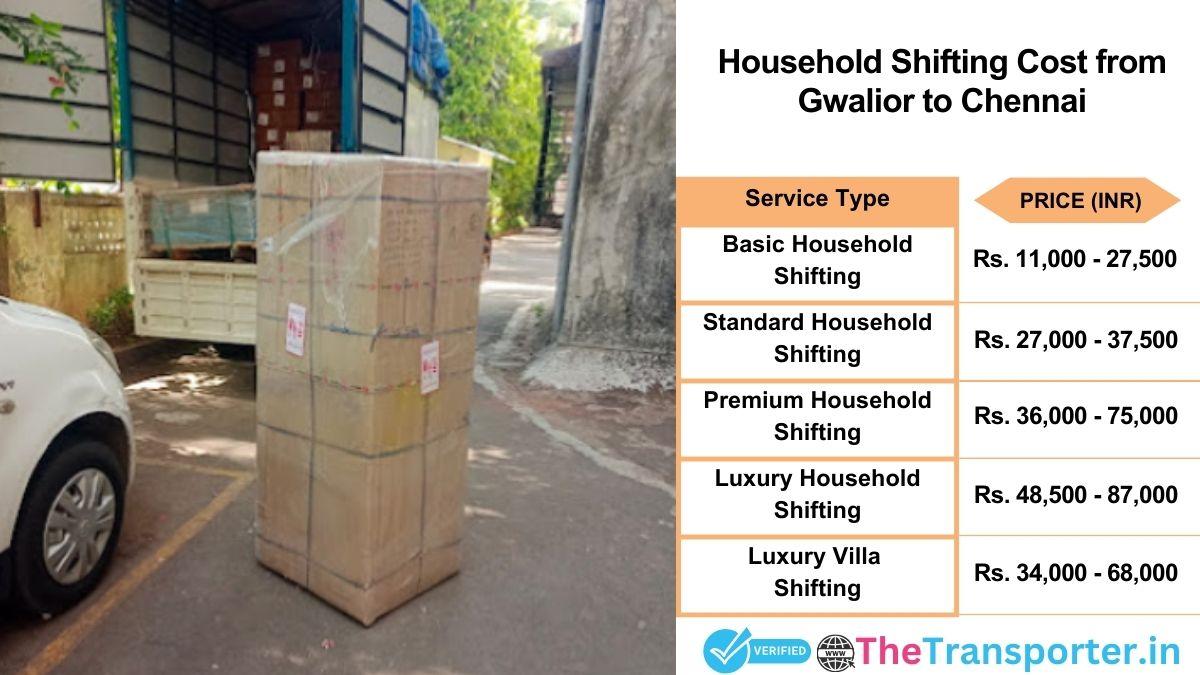 Household shifting charges list from Gwalior to Chennai