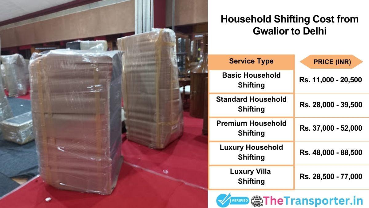 Household shifting charges list from Gwalior to Delhi