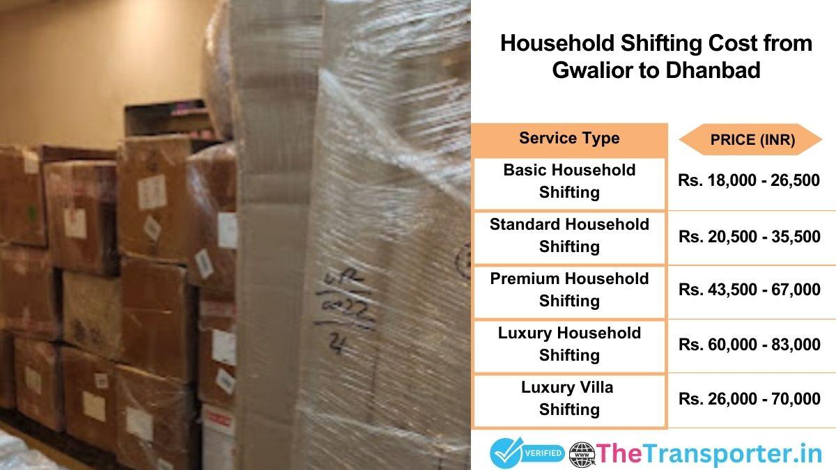 Household shifting charges list from Gwalior to Dhanbad