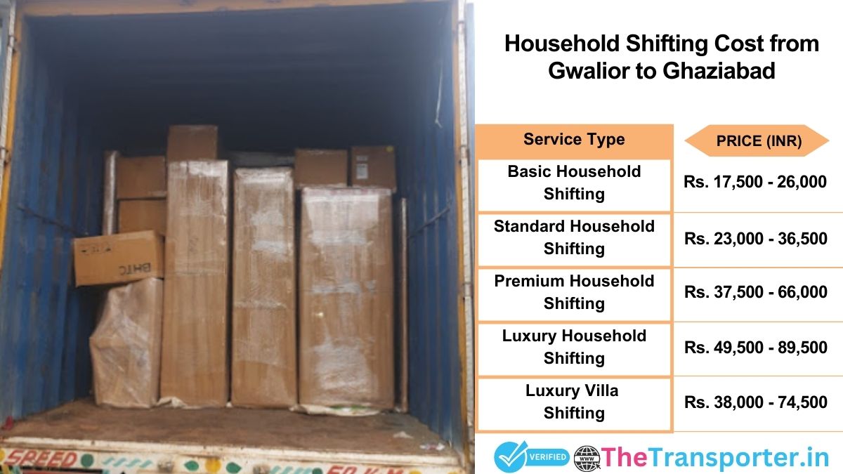 Household shifting charges list from Gwalior to Ghaziabad