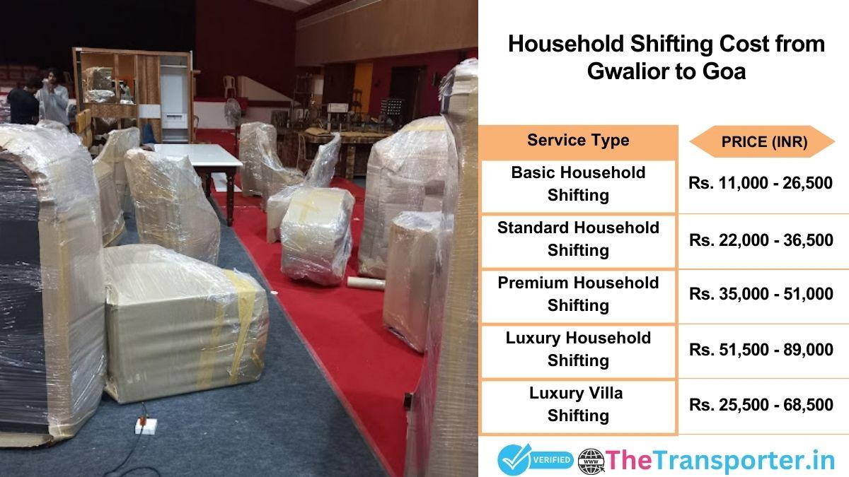 Household shifting charges list from Gwalior to Goa