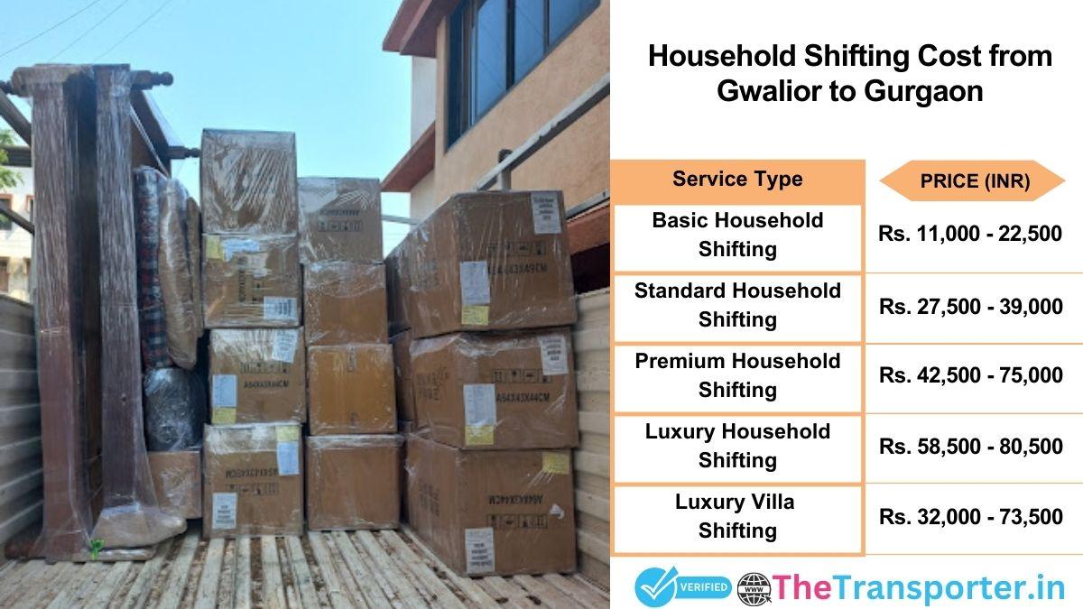 Household shifting charges list from Gwalior to Gurgaon