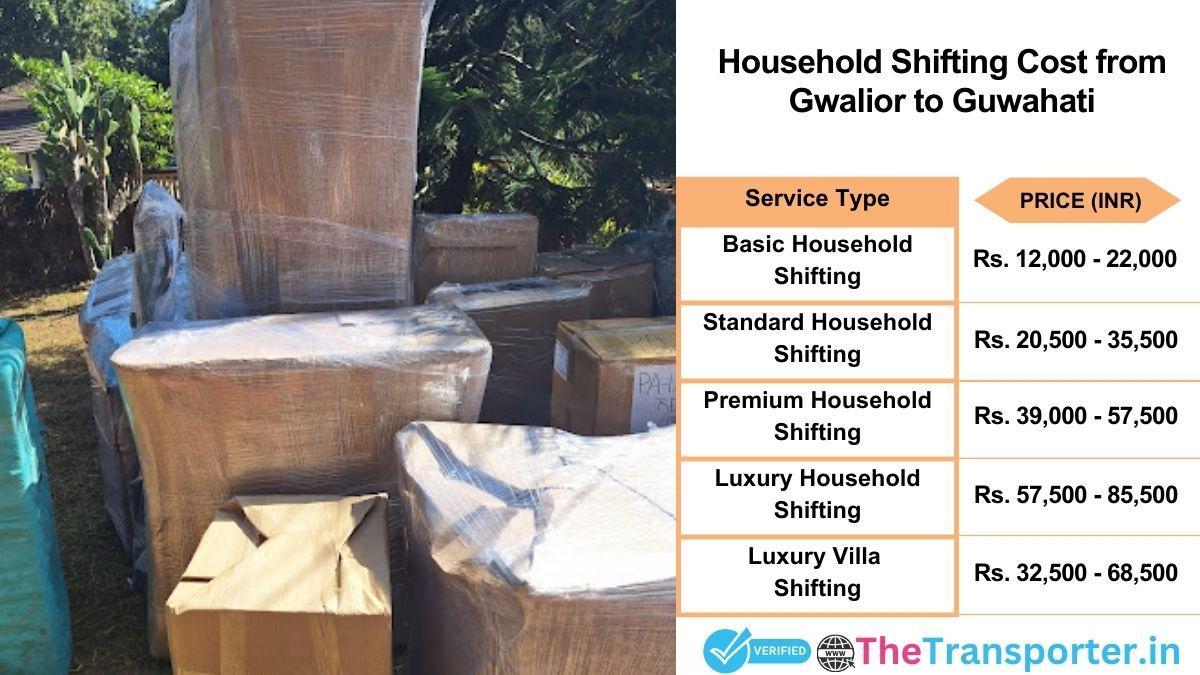 Household shifting charges list from Gwalior to Guwahati