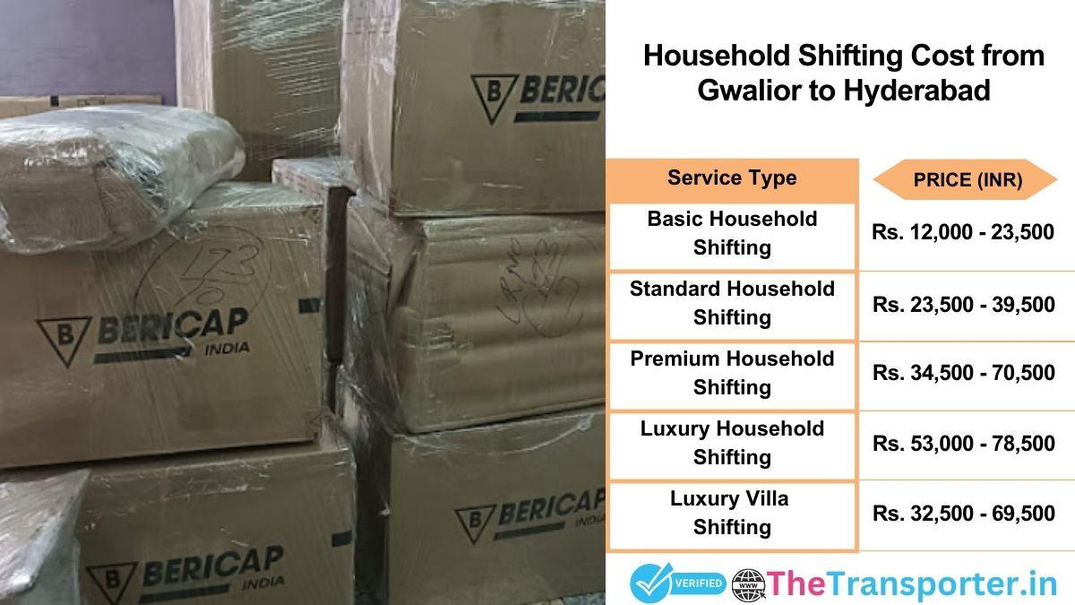 Household shifting charges list from Gwalior to Hyderabad