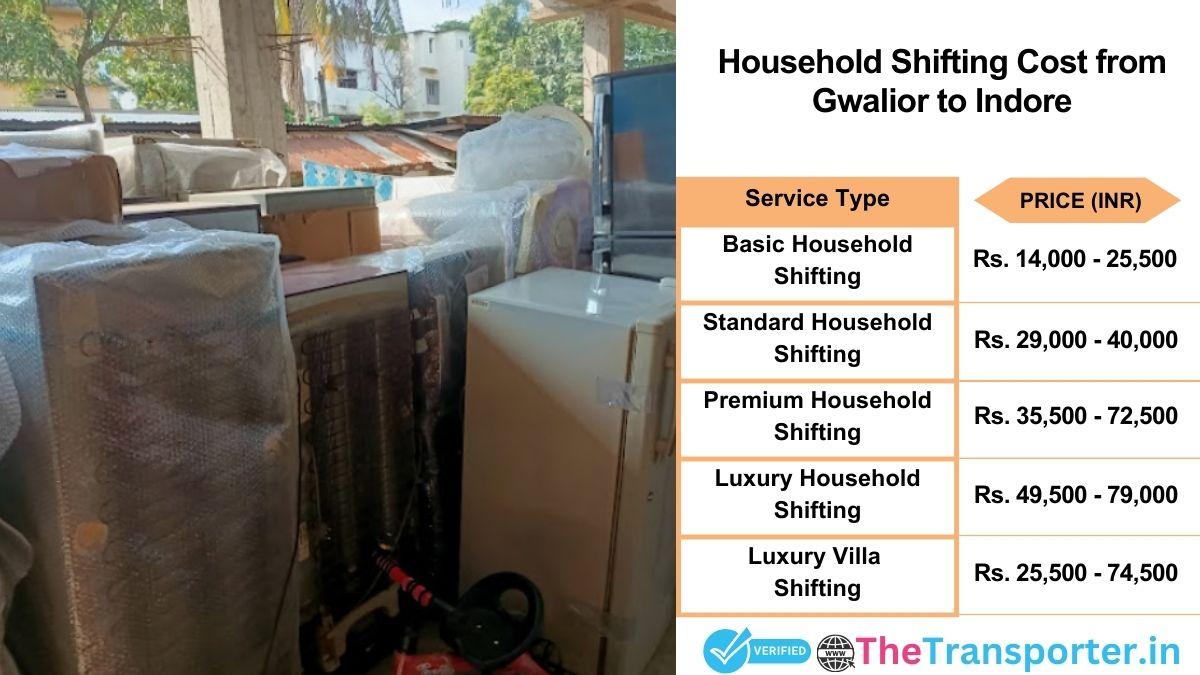 Household shifting charges list from Gwalior to Indore