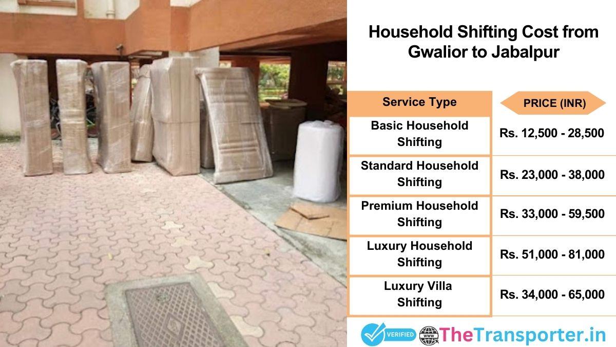 Household shifting charges list from Gwalior to Jabalpur