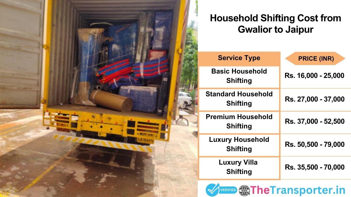 Household shifting charges list from Gwalior to Jaipur