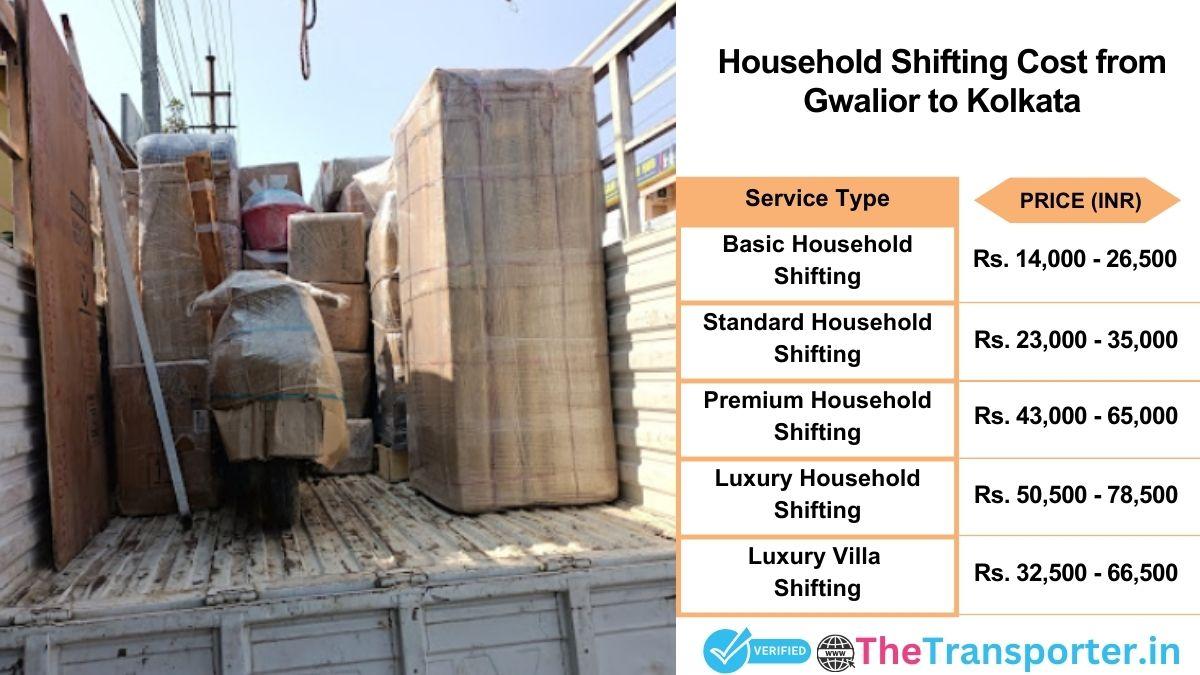 Household shifting charges list from Gwalior to Kolkata