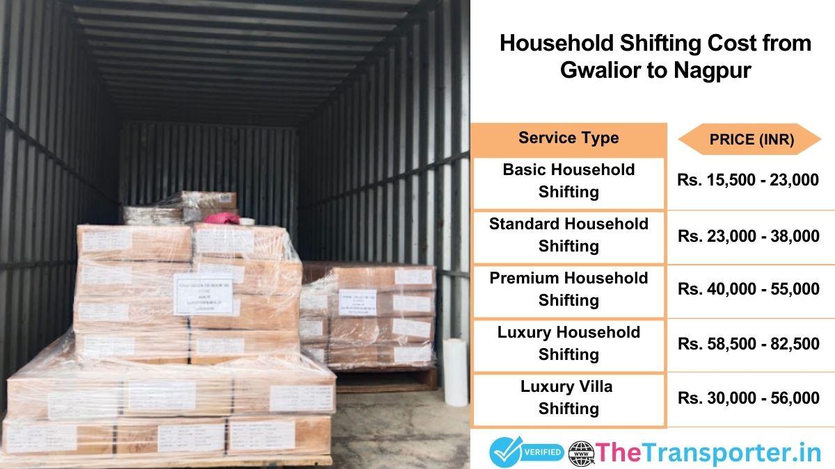 Household shifting charges list from Gwalior to Nagpur