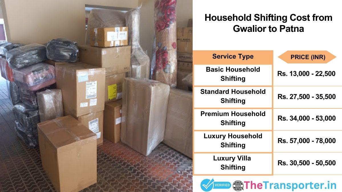 Household shifting charges list from Gwalior to Patna