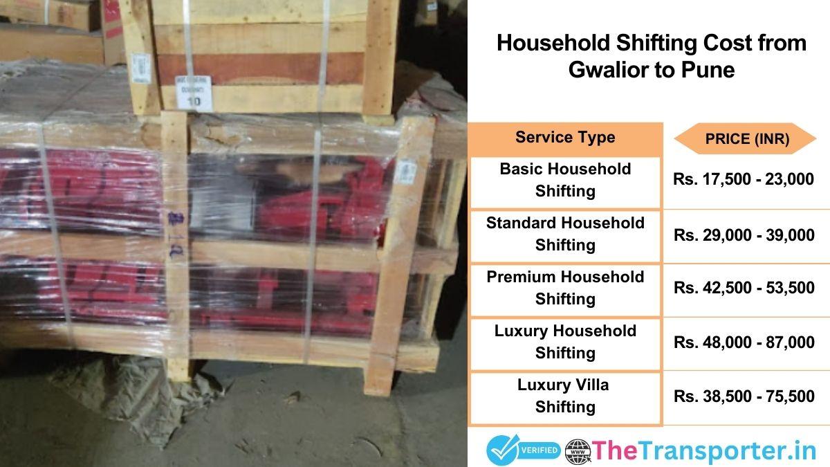 Household shifting charges list from Gwalior to Pune