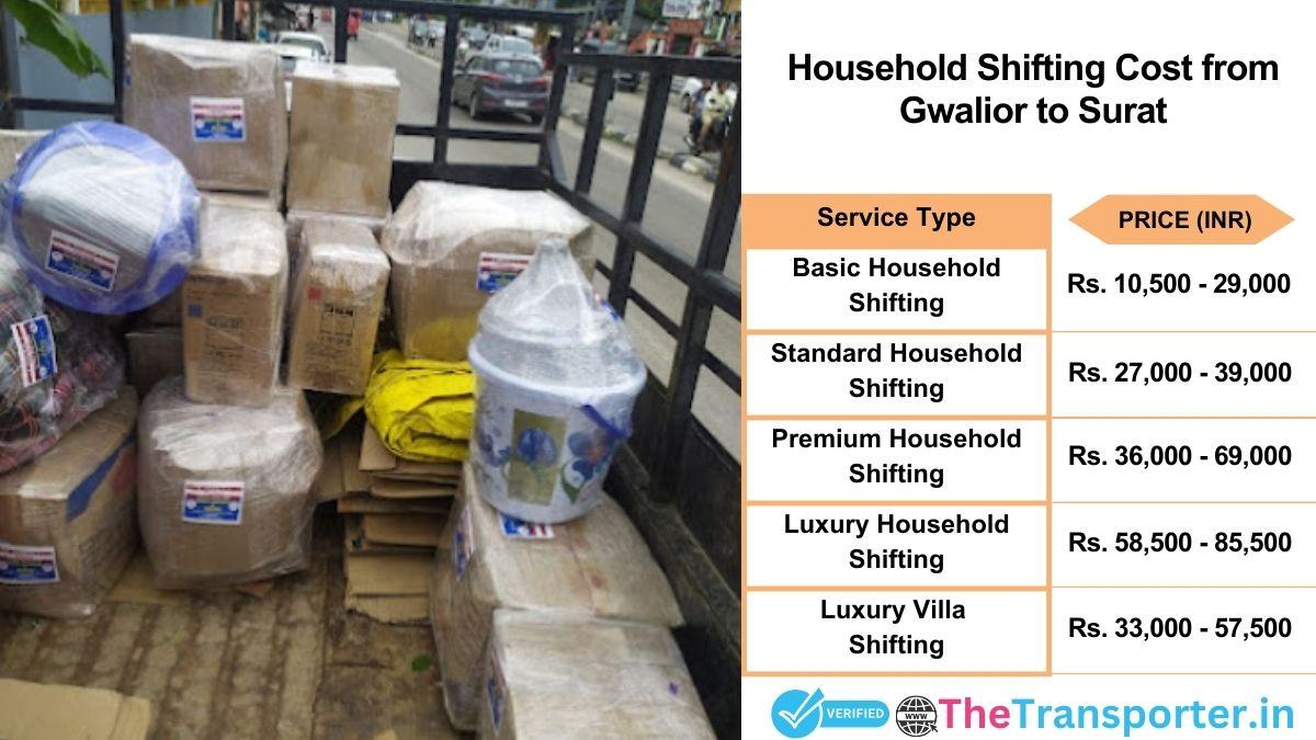 Household shifting charges list from Gwalior to Surat