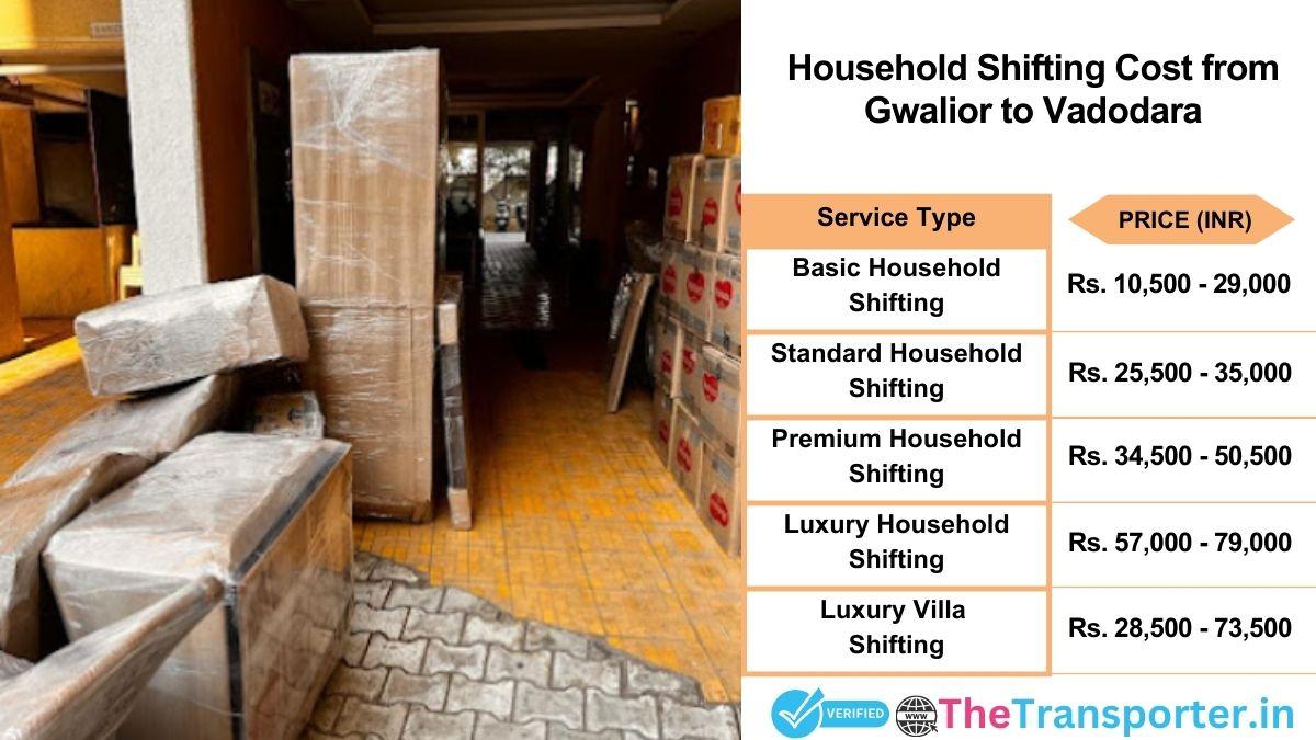 Household shifting charges list from Gwalior to Vadodara