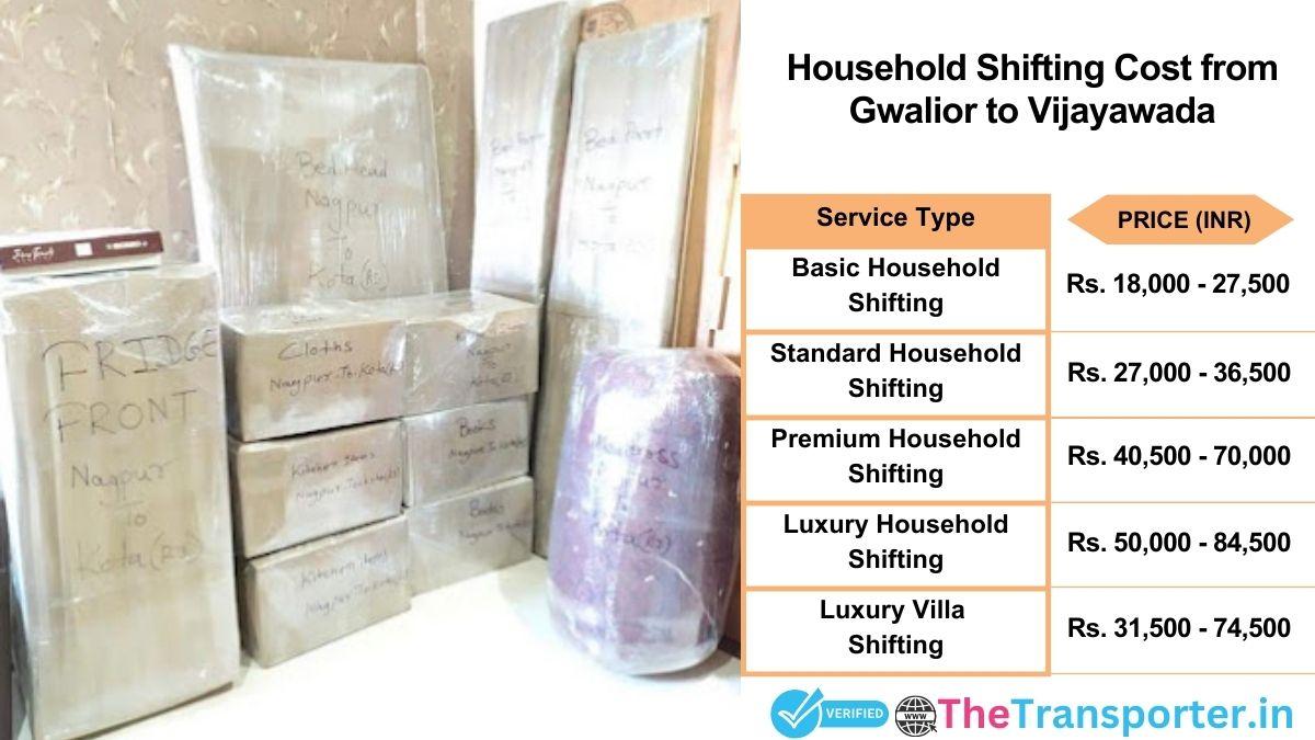 Household shifting charges list from Gwalior to Vijayawada