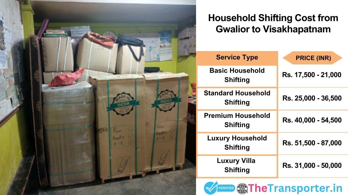 Household shifting charges list from Gwalior to Visakhapatnam