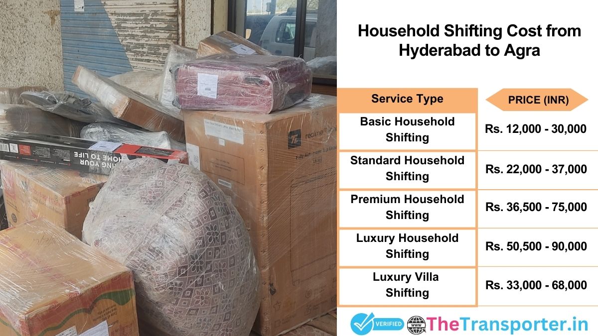 Household shifting charges list from Hyderabad to Agra
