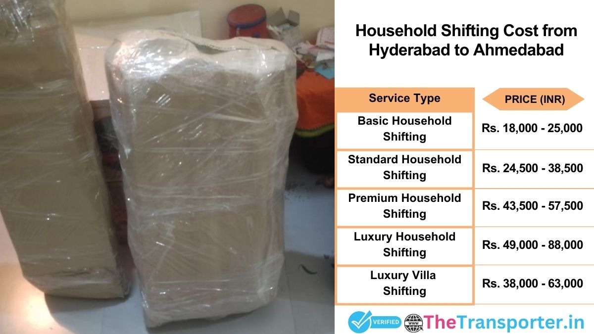 Household shifting charges list from Hyderabad to Ahmedabad