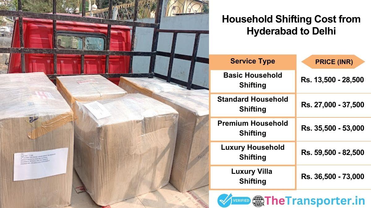 Household shifting charges list from Hyderabad to Delhi