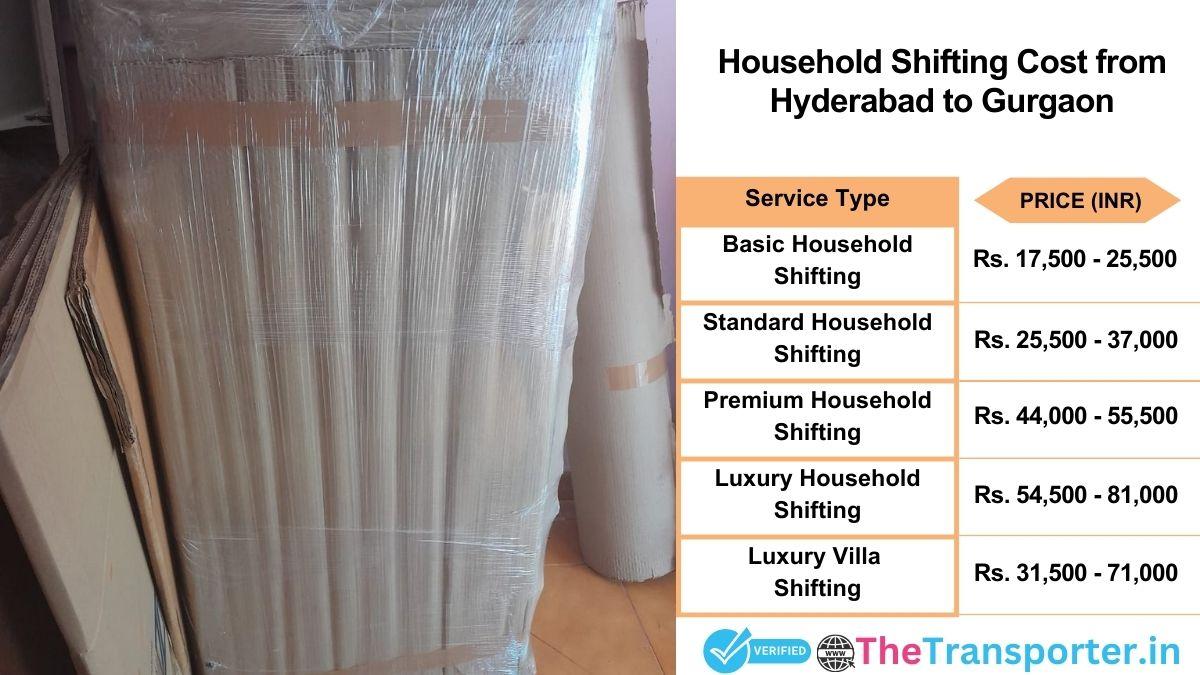 Household shifting charges list from Hyderabad to Gurgaon