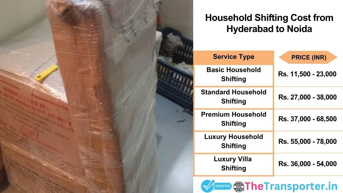 Household shifting charges list from Hyderabad to Noida