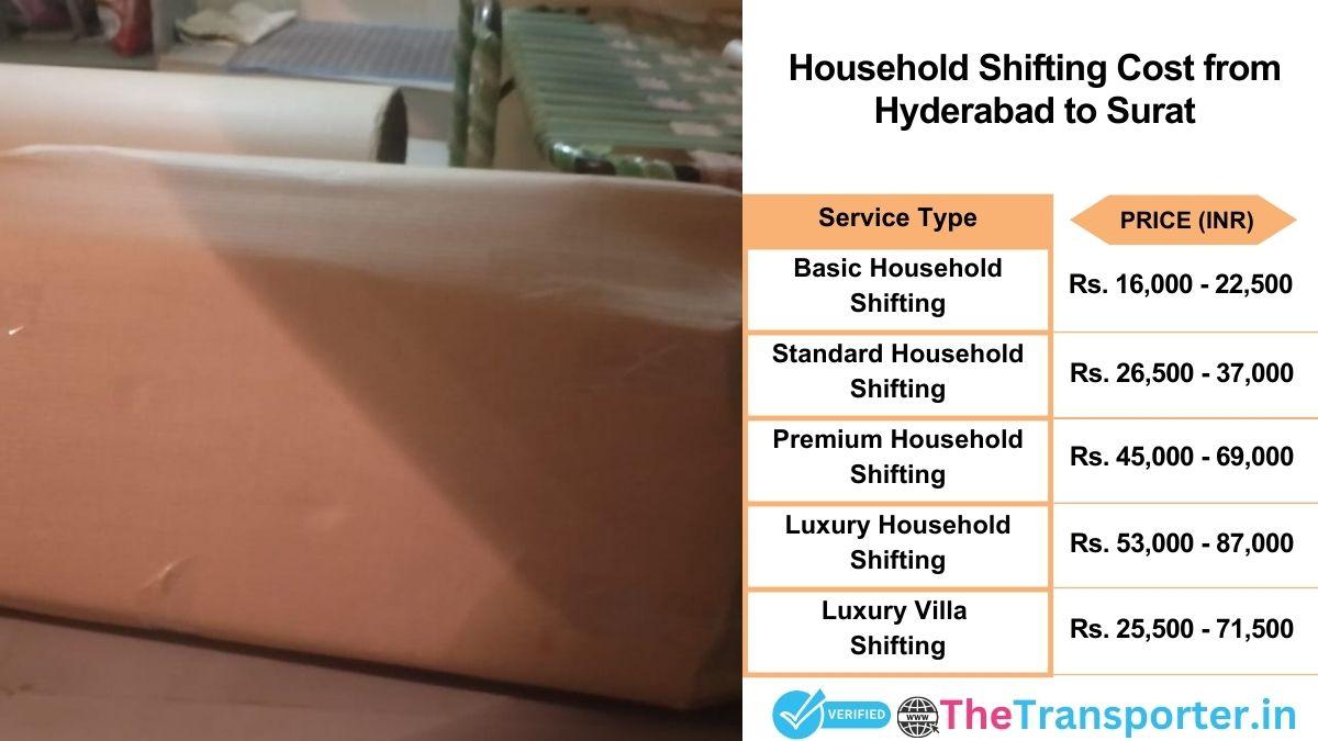 Household shifting charges list from Hyderabad to Surat