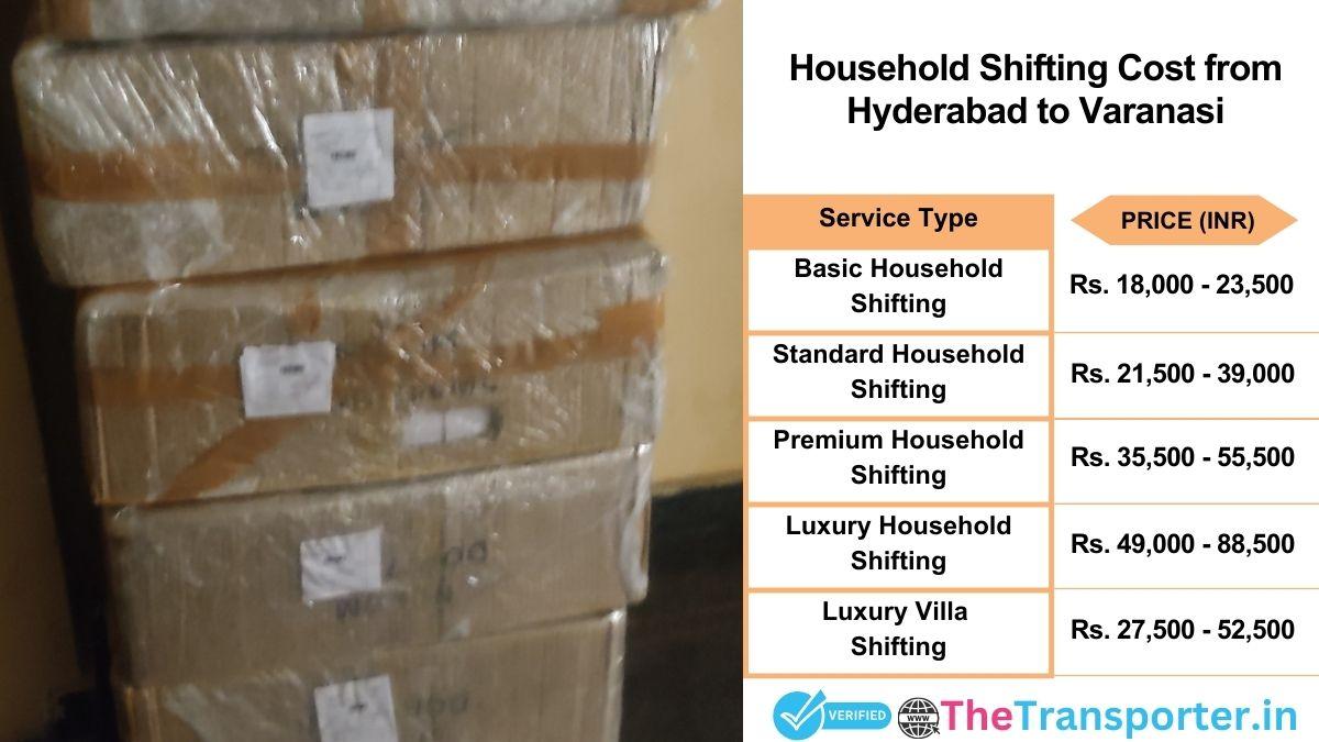 Household shifting charges list from Hyderabad to Varanasi