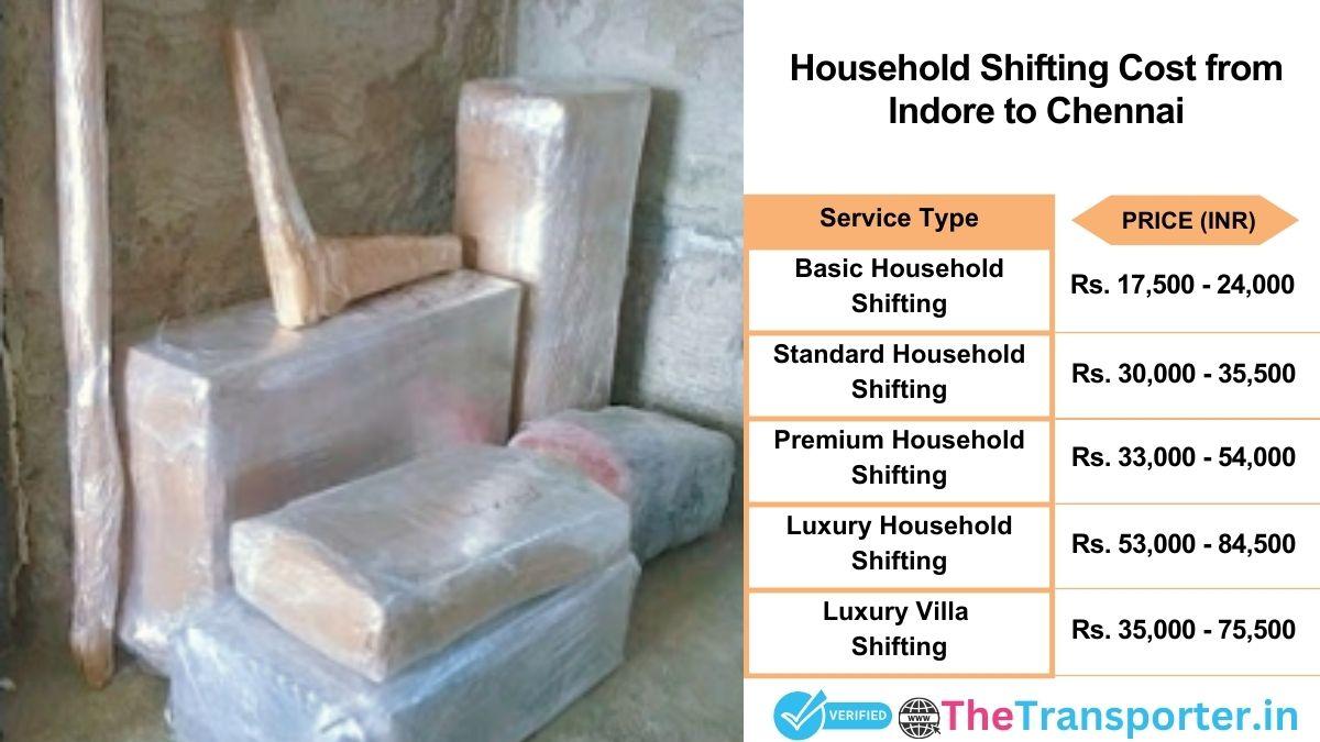 Household shifting charges list from Indore to Chennai