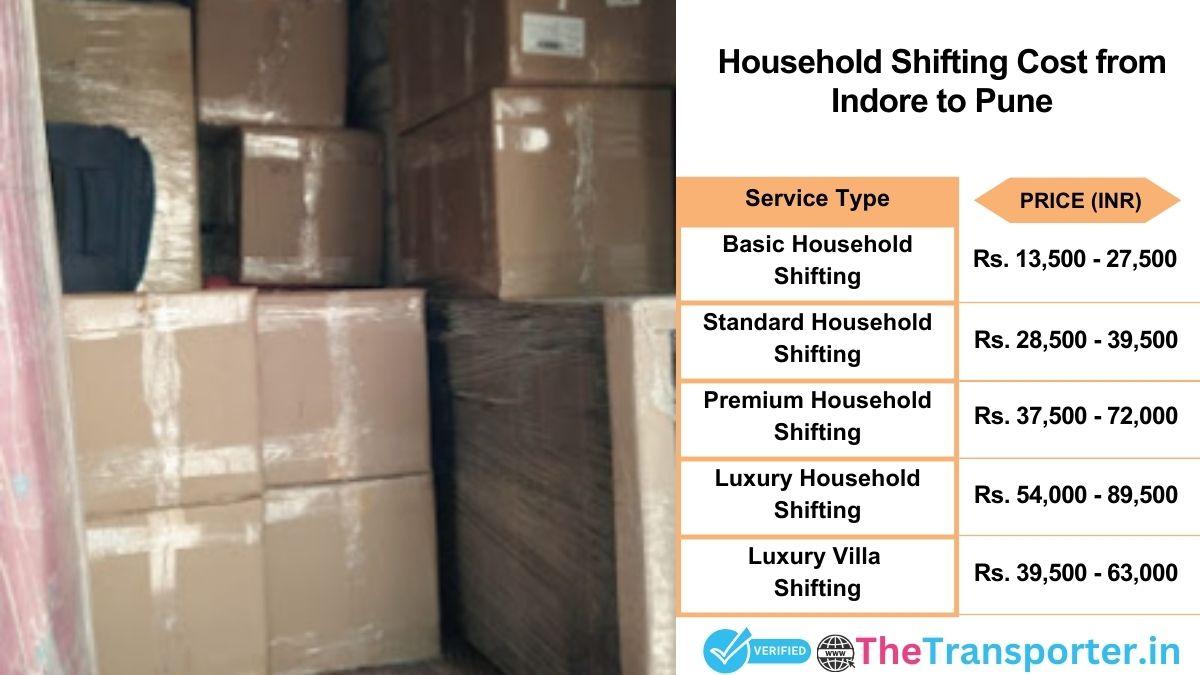 Household shifting charges list from Indore to Pune