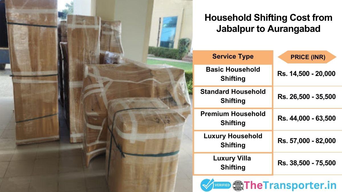 Household shifting charges list from Jabalpur to Aurangabad