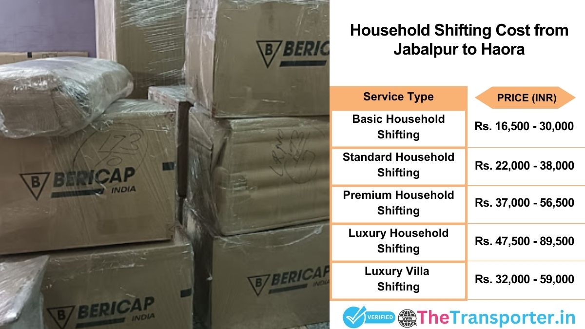 Household shifting charges list from Jabalpur to Haora