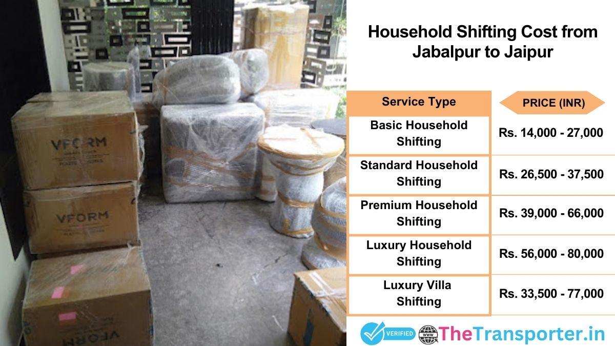 Household shifting charges list from Jabalpur to Jaipur