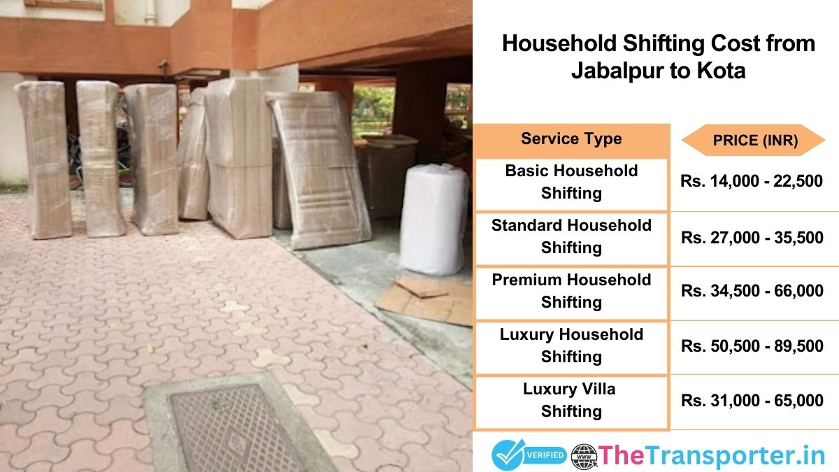 Household shifting charges list from Jabalpur to Kota