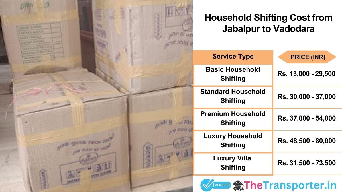 Household shifting charges list from Jabalpur to Vadodara