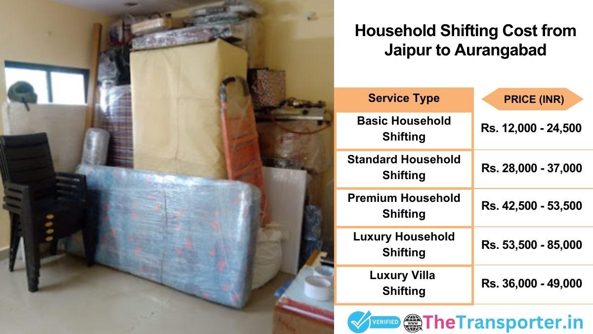 Household shifting charges list from Jaipur to Aurangabad