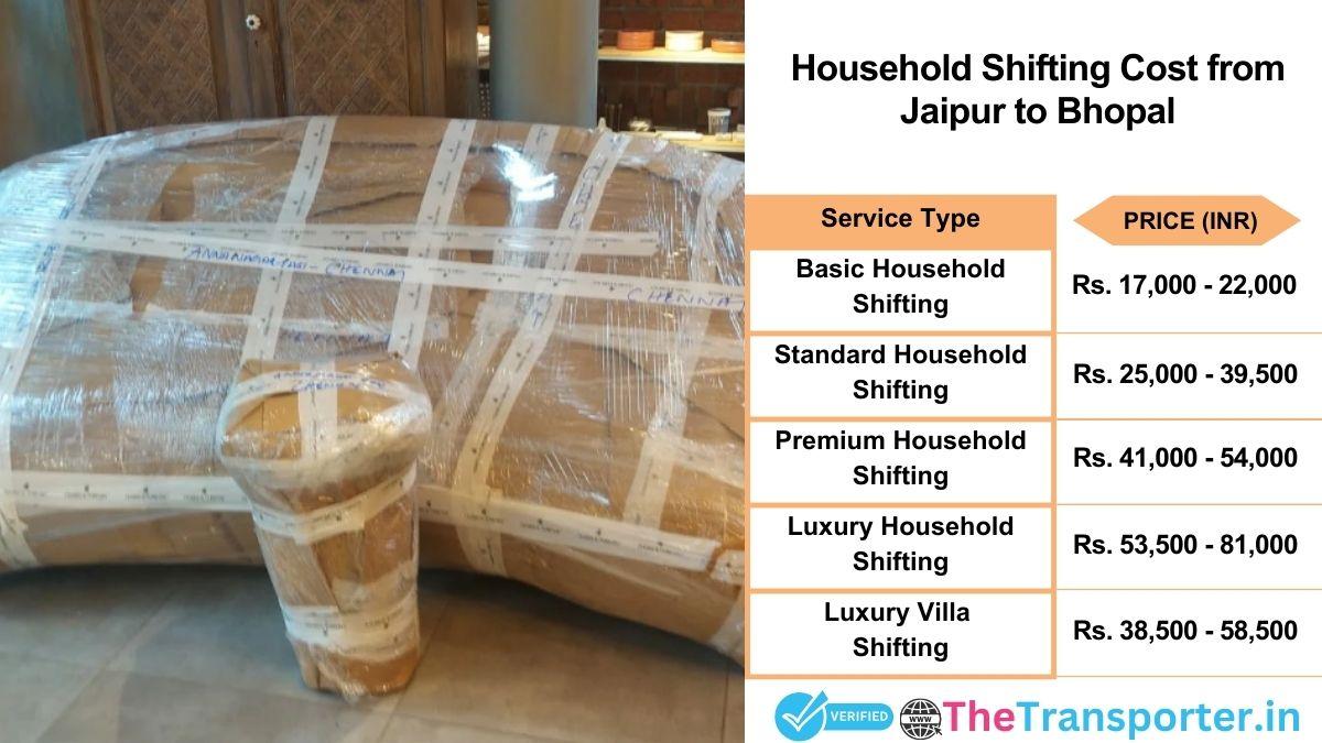 Household shifting charges list from Jaipur to Bhopal