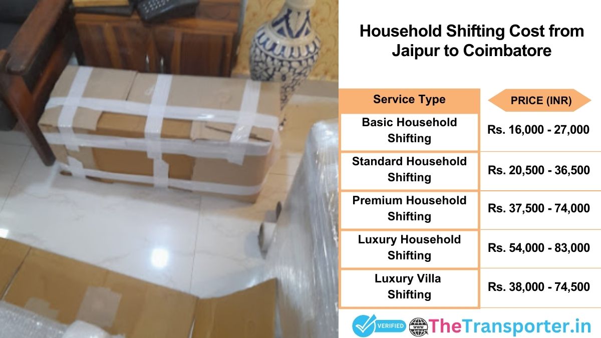 Household shifting charges list from Jaipur to Coimbatore