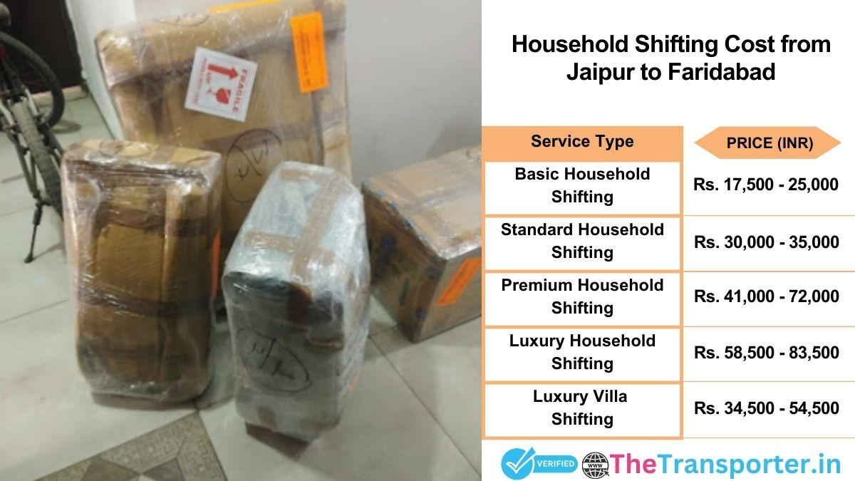 Household shifting charges list from Jaipur to Faridabad