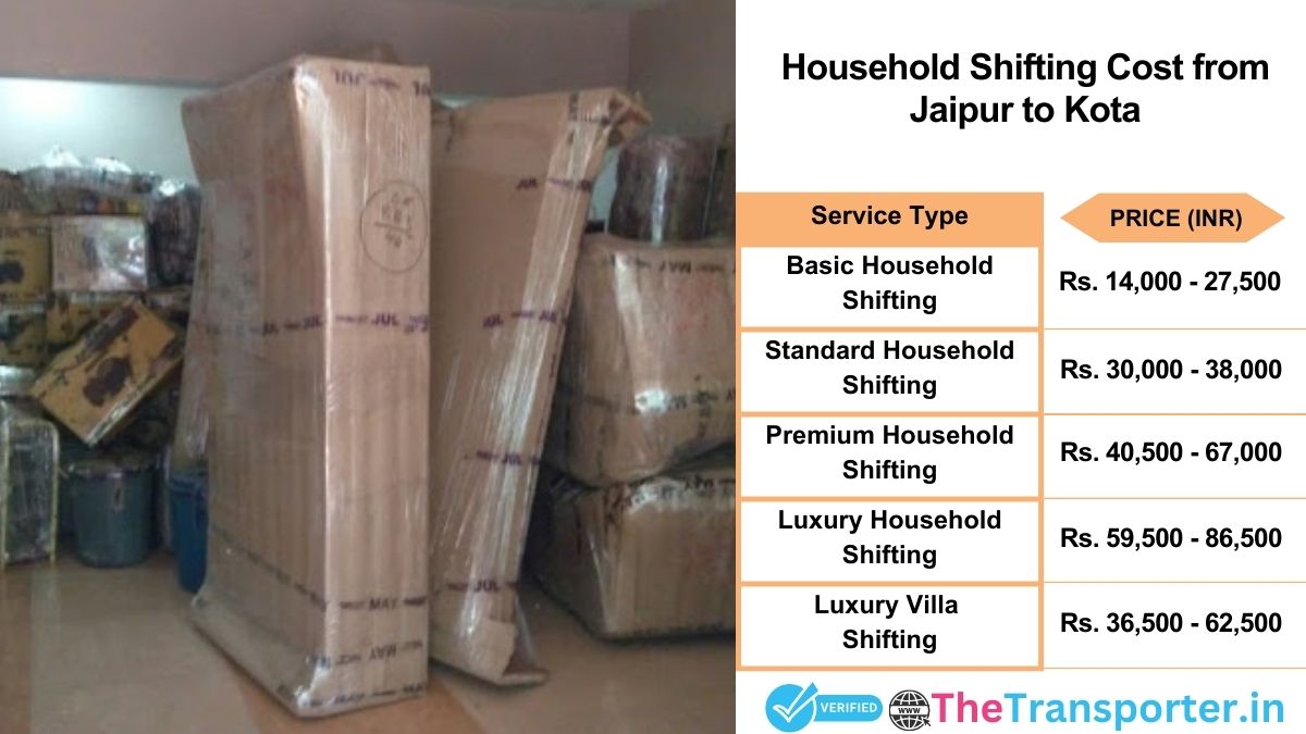 Household shifting charges list from Jaipur to Kota