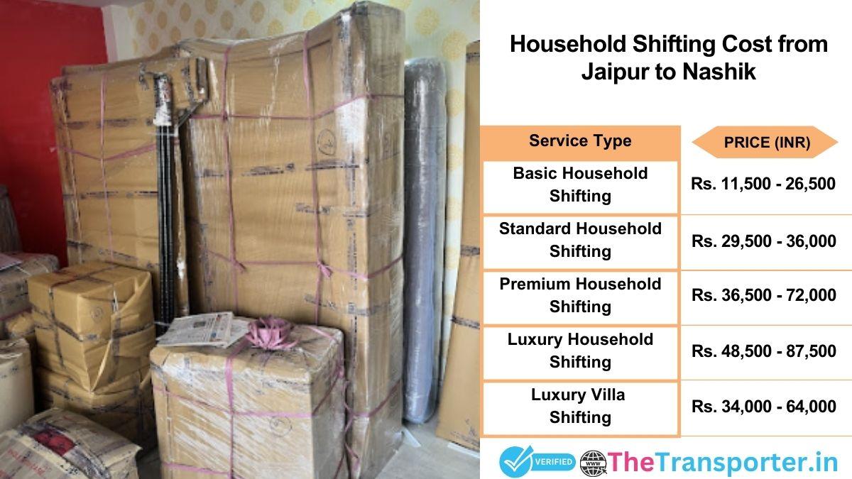 Household shifting charges list from Jaipur to Nashik